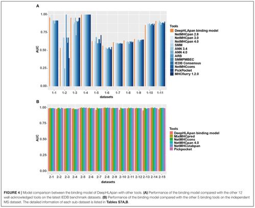 人工智能賦能多肽藥物分析 山東大學軟件工程應用與實踐項目