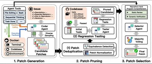 AI智能體Trae Agent登頂SWE Bench排行榜，高效解決倉庫級軟件工程難題