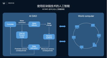 微位科技在MWC 2017發布AI商務秘書Vivi，首個去中心化人工智能系統DAO實例應用問世