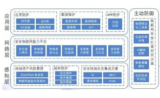 迎接物聯網浪潮 未來超65%企業將應用物聯網方案，你的物聯網安全準備好了嗎？